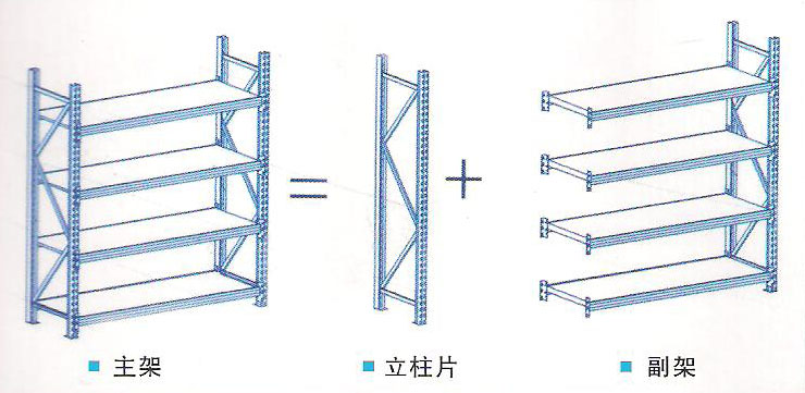 层格式货架的结构图片