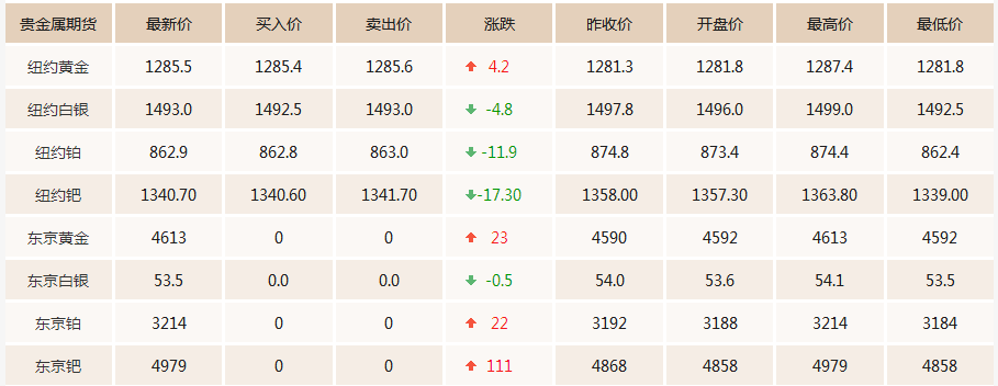 5.6今日黃金價格行情走勢分析 黃金價格多少錢一克現在