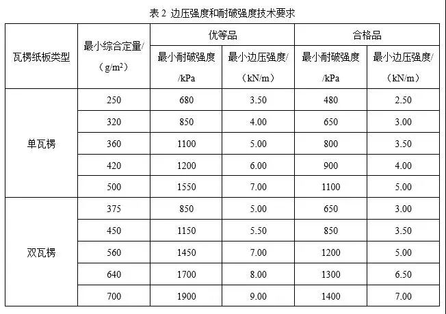 瓦楞纸耐破强度对照表图片