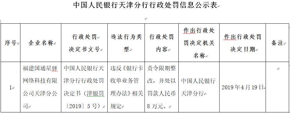 国通星驿天津分公司违反银行卡收单业务管理办法被罚8万元