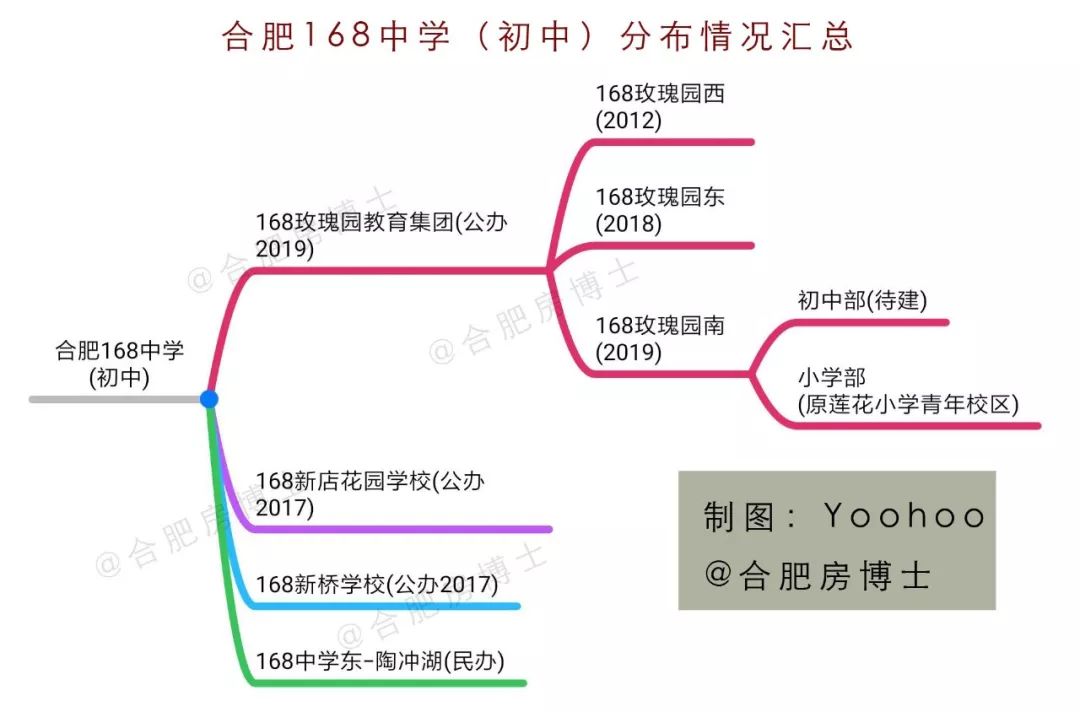 合肥168玫瑰园学校学区房价格分析及购房建议 政务 合肥168玫瑰园学校学区房价格分析及购房建议 政务