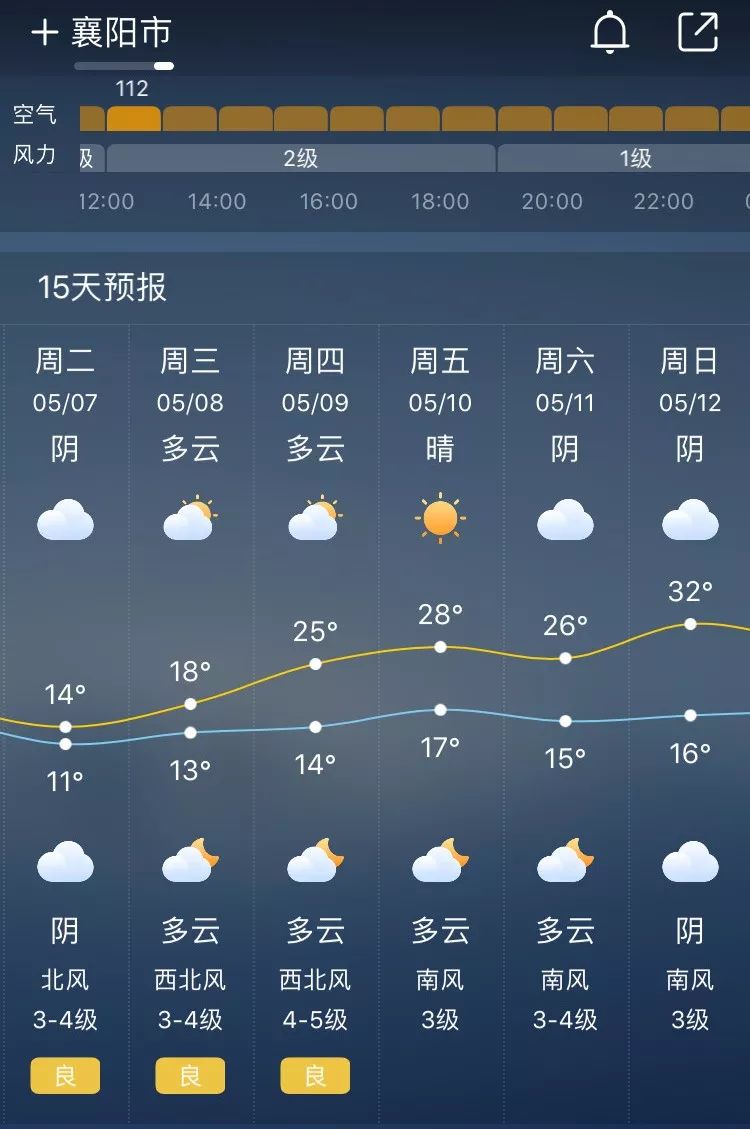 具體天氣預報