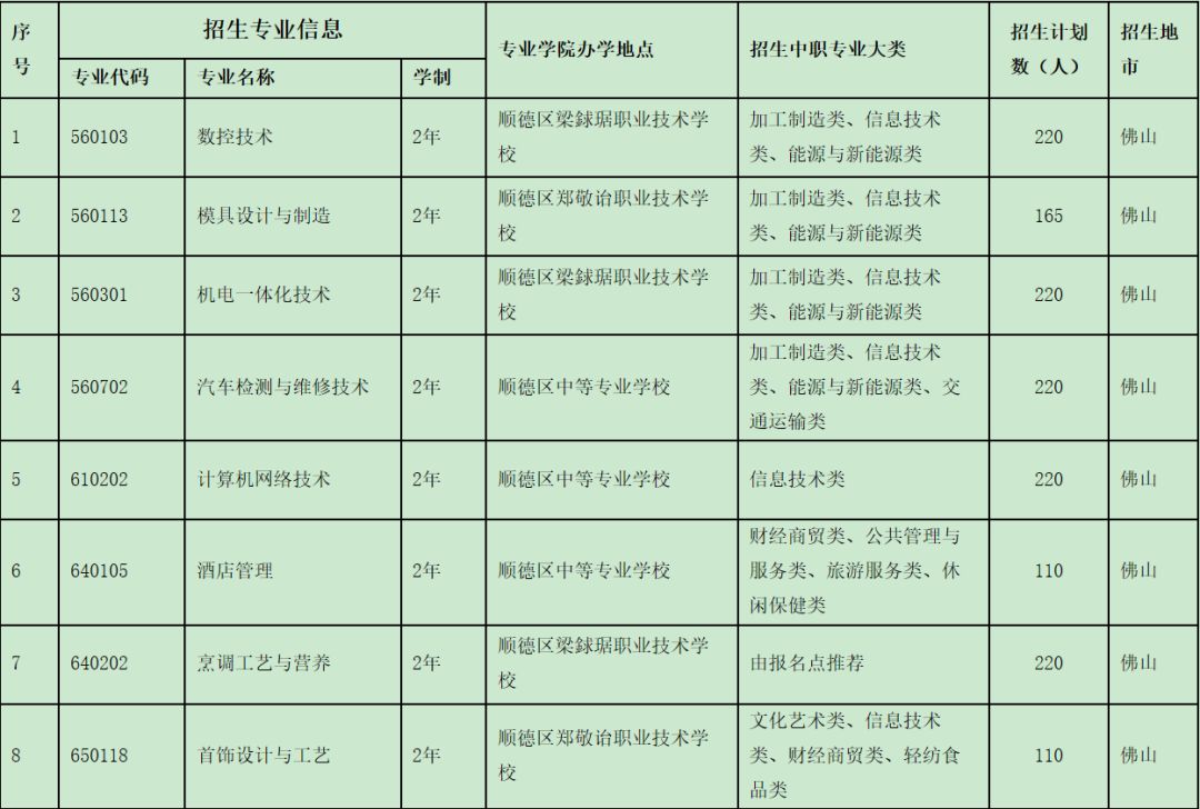 【順德職業技術學院】