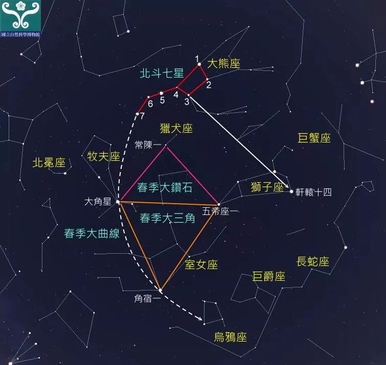 春季北半球星座图图片