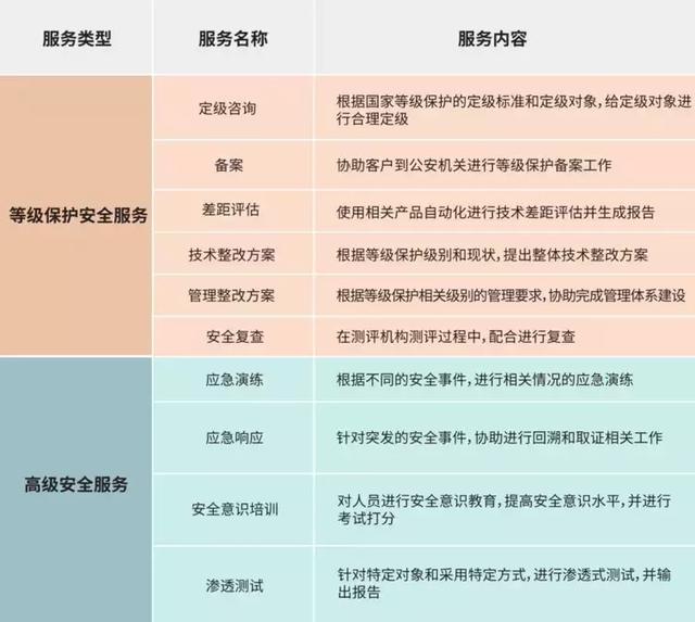 数据安全防护：构建信息时代的坚固防线