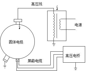 qs37薄膜絕緣紙工頻介電常數及介質損耗測試儀成套設備說明介紹