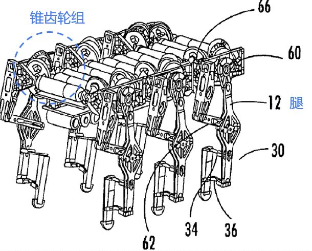 揭秘波士顿动力机器人背后的专利技术_Spot