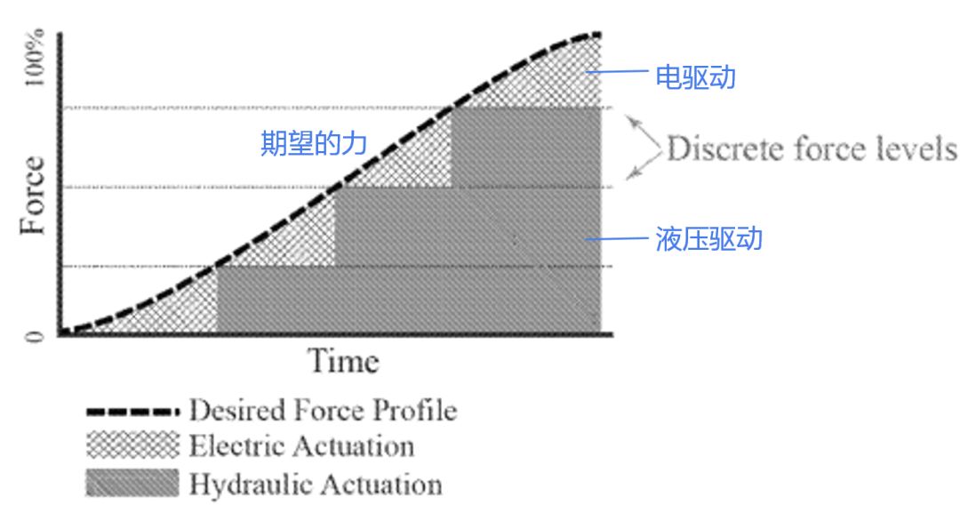 揭秘波士顿动力机器人背后的专利技术_Spot