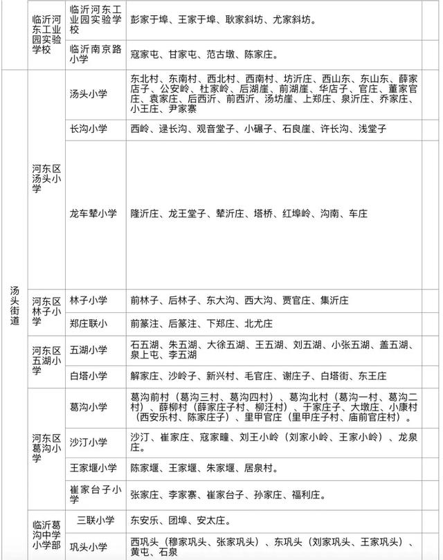 刚刚!2019临沂城区五区中小学划片高清大图出炉了