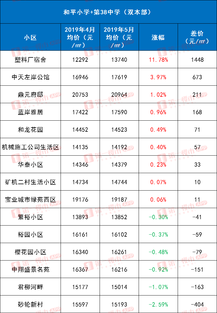 赶紧收藏合肥学区房哪家强2019最强买房攻略来了