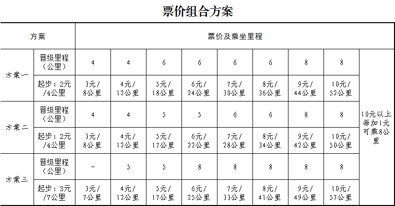 听证会听证人之一,兰州市发展和改革委员会党组成员,副主任卢光杰表示