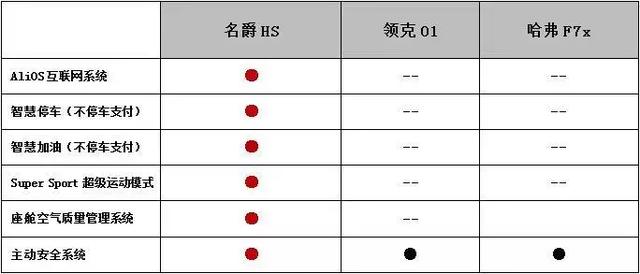 综合考虑10-20万元区间，哪些SUV买了肯定不后悔
