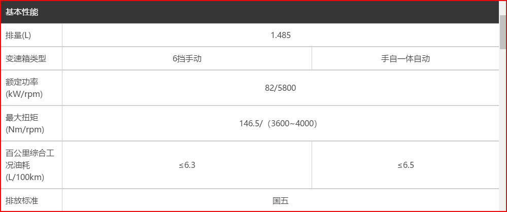 宝骏510颓势渐显 打算入手要考虑1个问题呦
