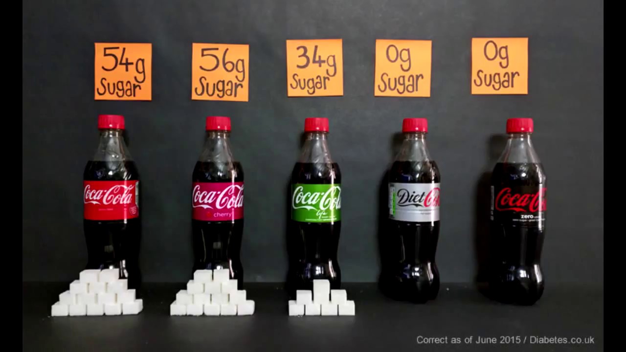 不同可乐的含糖量,图片来自 cellcode.