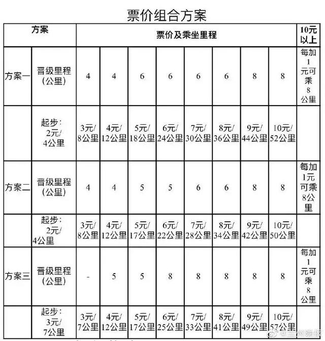 今天上午,兰州召开地铁票价听证会!