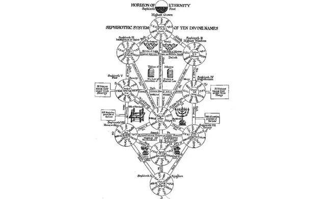 死海文书缺少了相当一部分,而那上面就记载着关键的有关出现生命之树