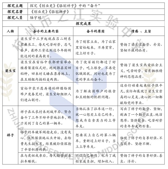 创业史第一章批注图片