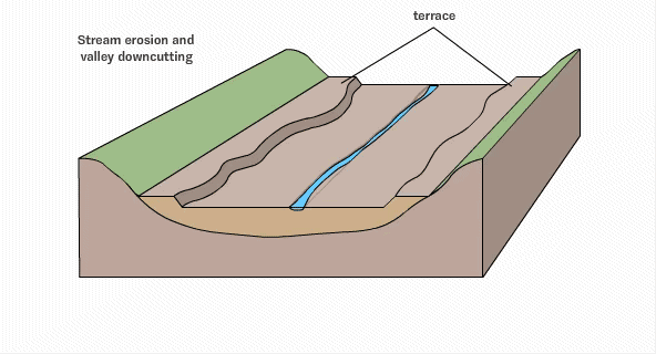 河床横剖面图图片