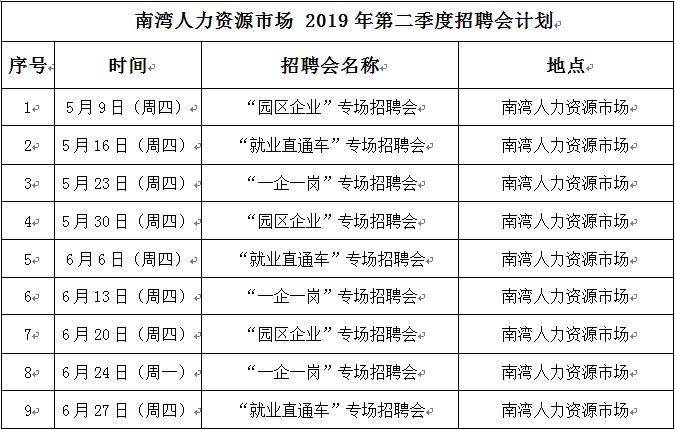 招聘全免費,南灣人力資源市場每週四招聘會等你來_珠海市