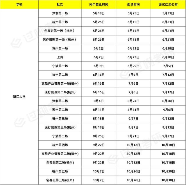 一票通過制2020年浙江大學提面政策公佈附時間表