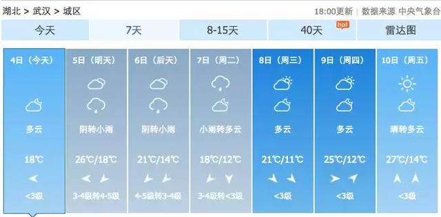 武汉五一天气图片