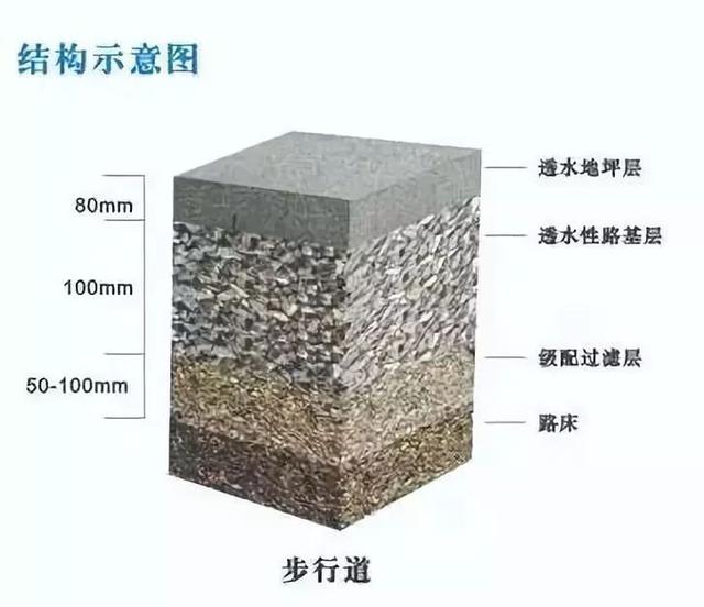 透水混凝土路面结构图片