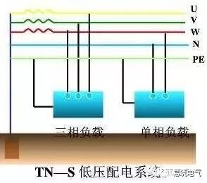 低壓配電系統的保護接地與保護接零