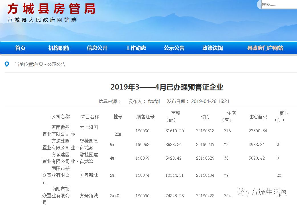 方城縣房管局公佈最新五證齊全樓盤名單!