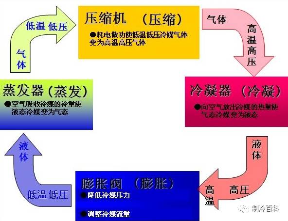 冷水機組製冷劑循環水循環電器自控及維修保養攻略