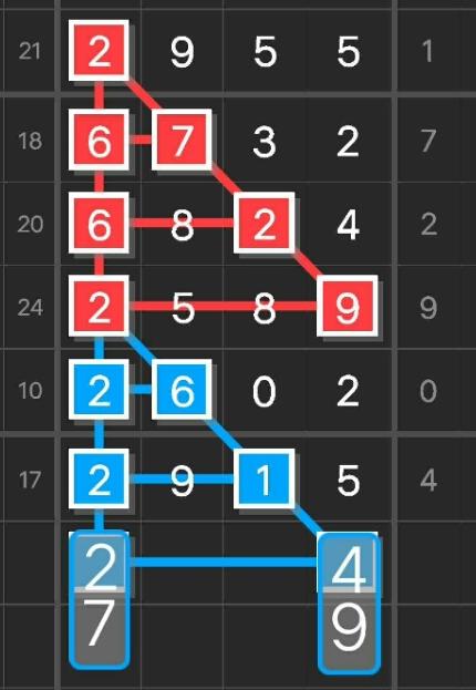 七星彩19052期头尾合数规律码最新预测