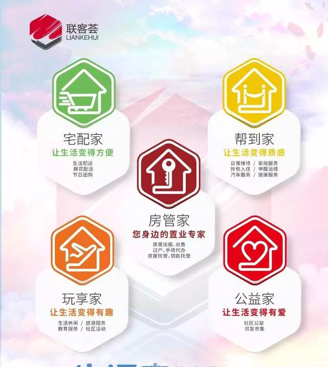 宅配到家