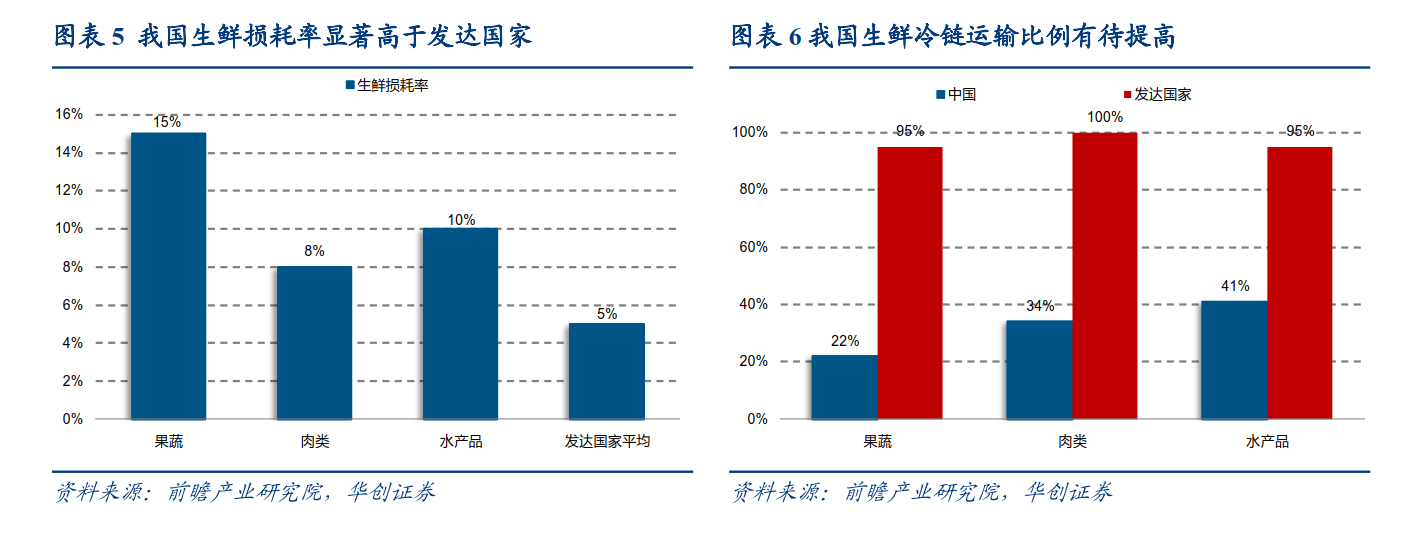 3,同质化严重