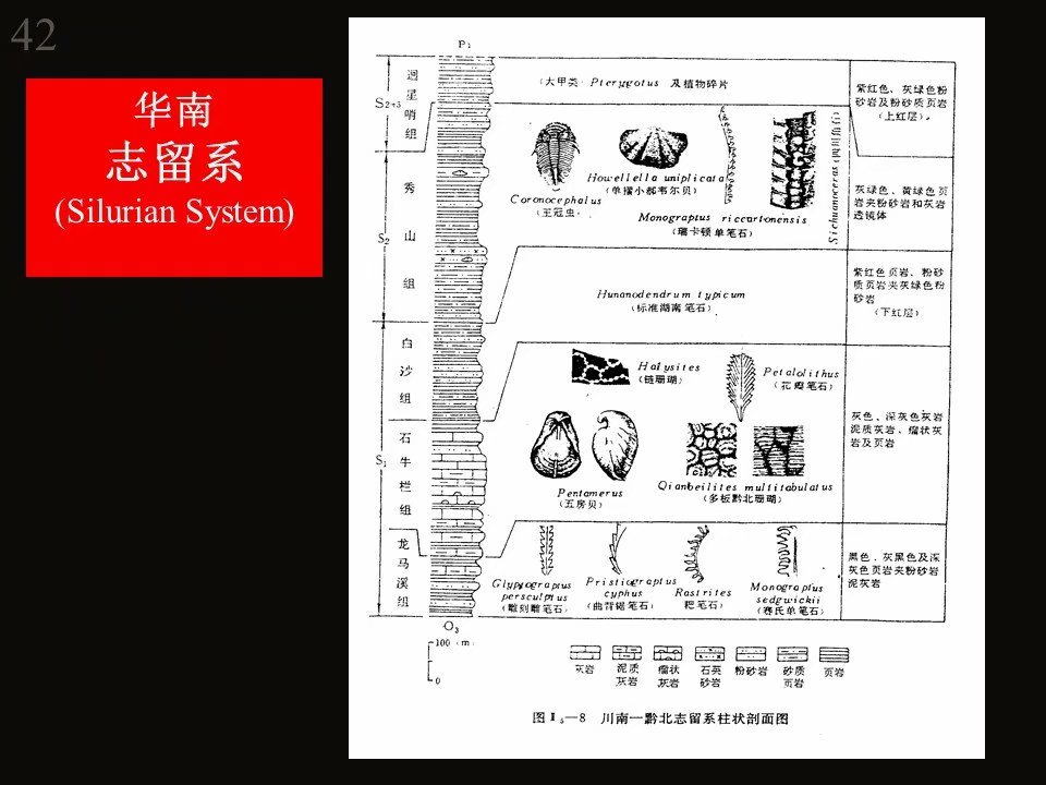 熱點預測地質年代今年必考