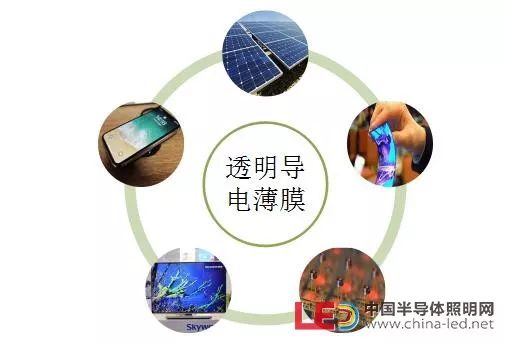 一文了解透明导电薄膜材料ito