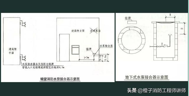 2019一級消防工程師考點消防水泵接合器