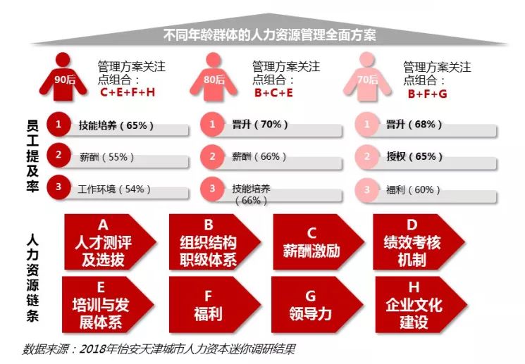 京津冀協同發展的深入,天津開始逐漸承接由北京向外轉移的各類產業,這