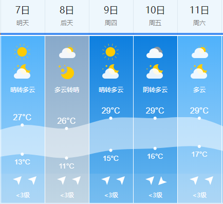 【今天立夏】明天文安继续升温!_天气