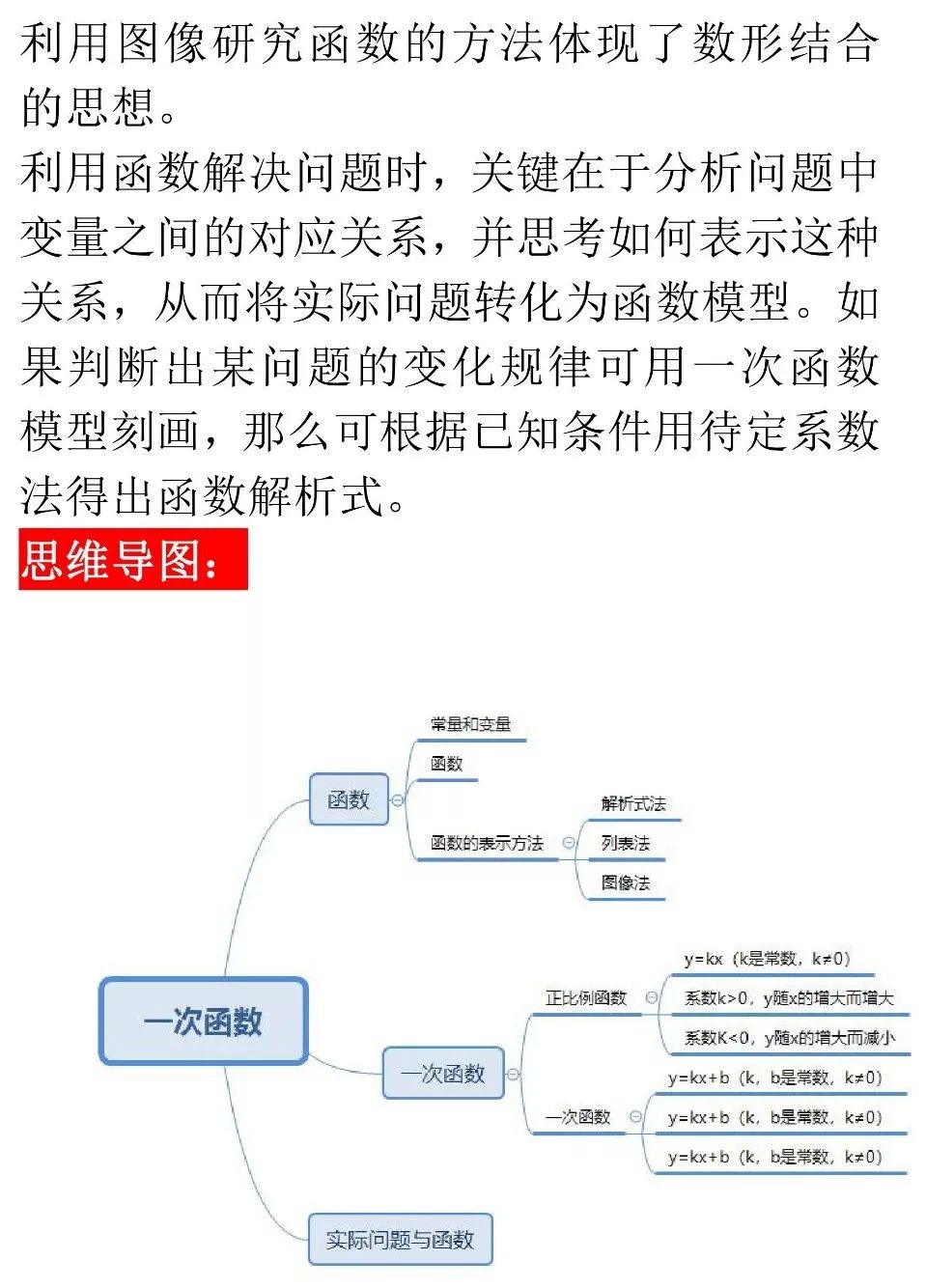 一次函数知识结构图图片