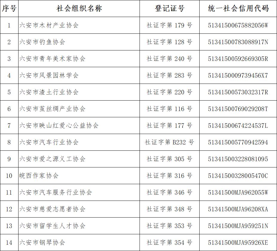 六安這40家社會組織年檢不合格名單曝光