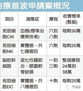 (附国外已上市细胞治疗产品价格汇总)