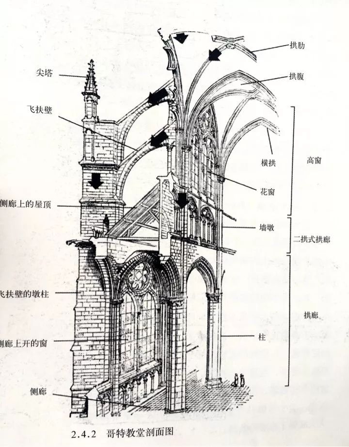 路思义教堂剖面图图片