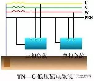 低壓配電系統的保護接地與保護接零