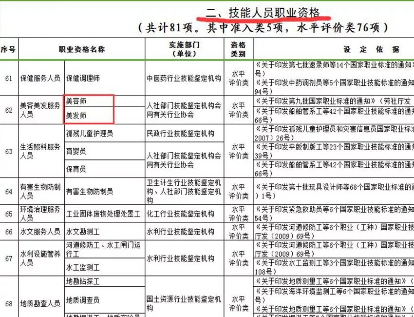 化妝師資格證書有什麼用國家化妝師資格證取消了