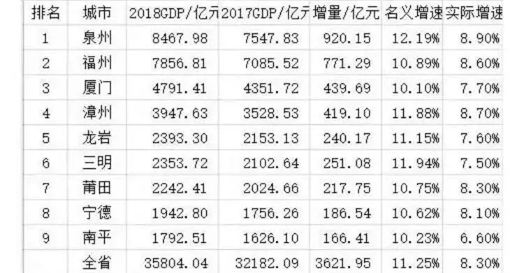 宿州市哪个县最好gdp_安徽宿州一个低调县,GDP第二,将投资80亿打造一新地标(3)