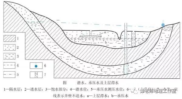 地下水三线图图片