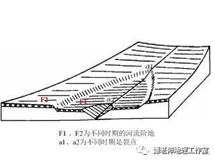 【专题突破】高考如何考察河流阶地(附专题设计)_地球