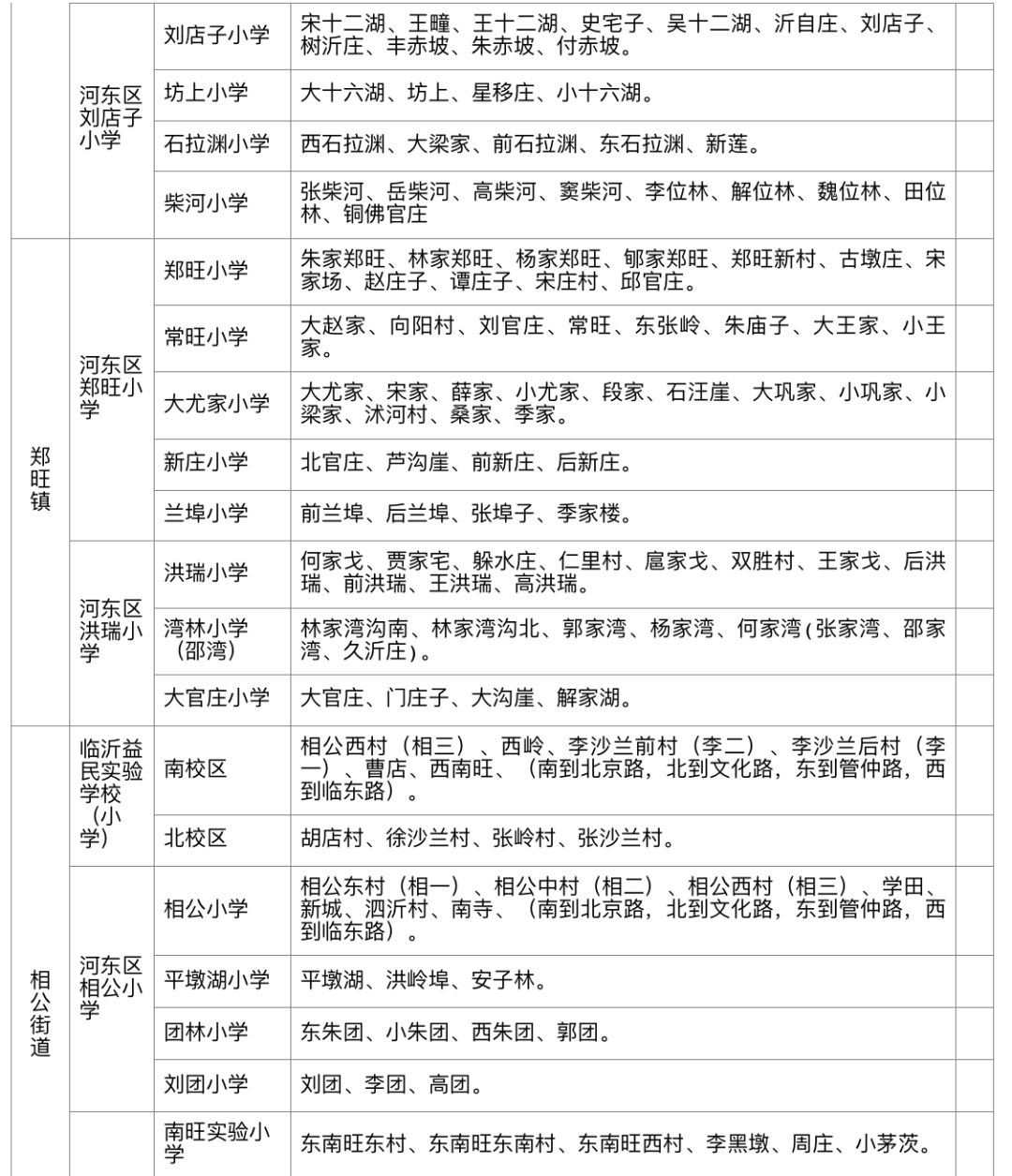 臨沂蘭山區小學招生區劃圖(點擊查看大圖)高清圖片來了劃片招生範圍