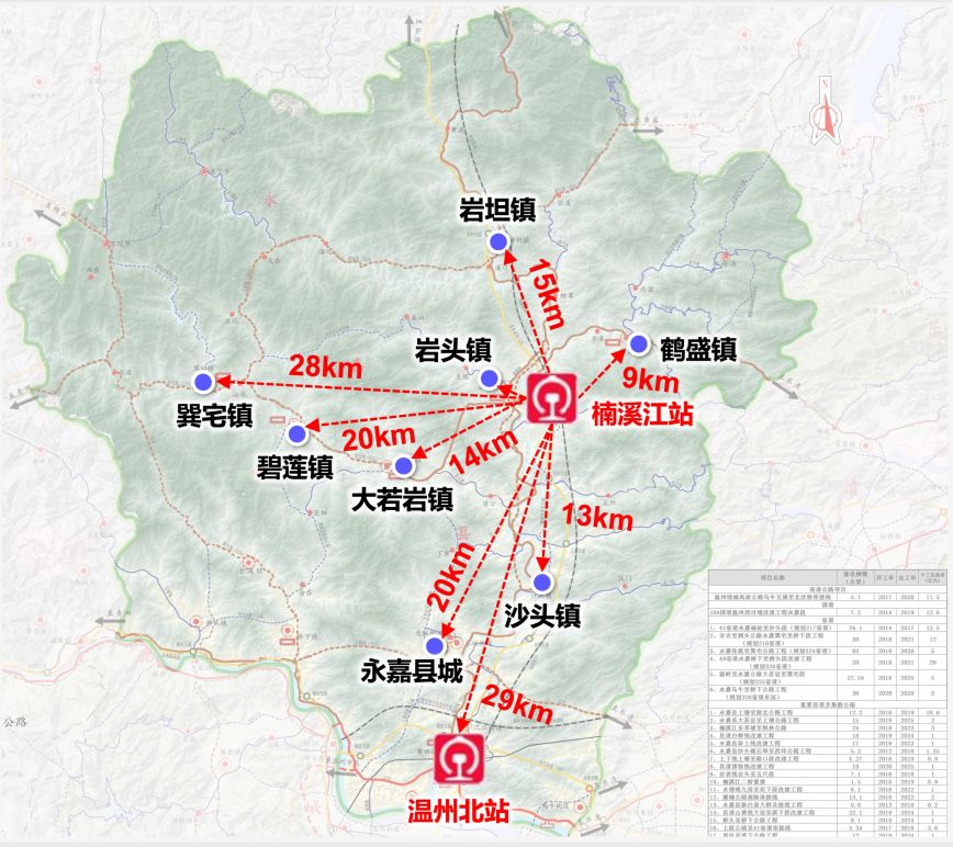 温州北站综合交通枢纽楠溪江站交通枢纽永嘉客运中心等项目计划今年