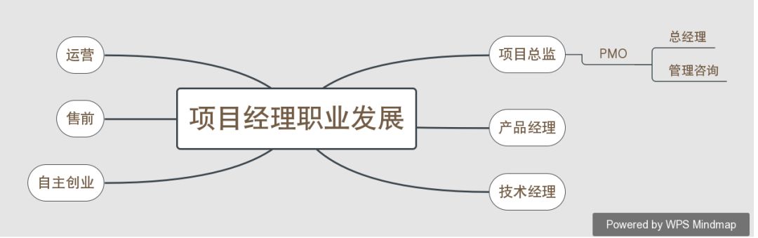 项目经理如何正确规划职业生涯