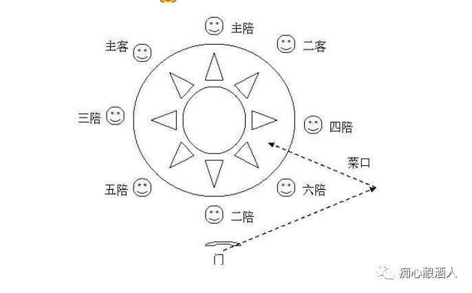 酒桌规矩最多的地方是哪里山东人的酒席座次和敬酒规矩告诉你